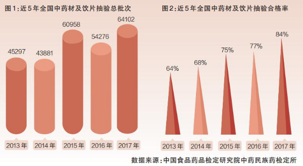 中藥監管下一站：劃重點 強飛檢316