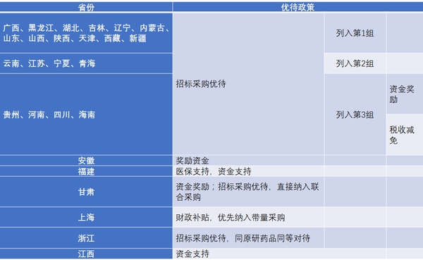 仿制藥加速替代原研，巨大市場待分食！1346